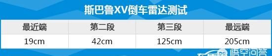 怎么评价斯巴鲁xv图12