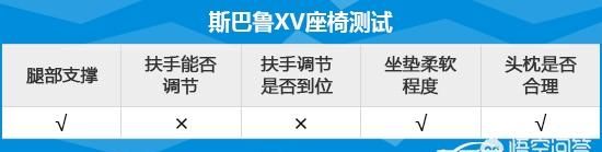 怎么评价斯巴鲁xv图22