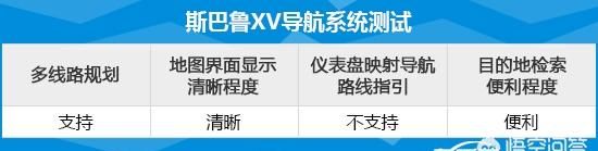 怎么评价斯巴鲁xv图30