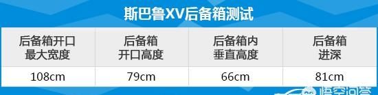 怎么评价斯巴鲁xv图45