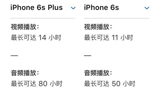 iphone6s和iphone6 s plus的区别图3