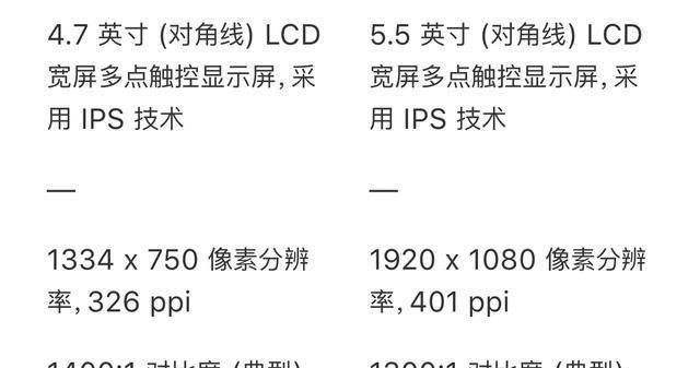 iphone6s和iphone6 s plus的区别图8