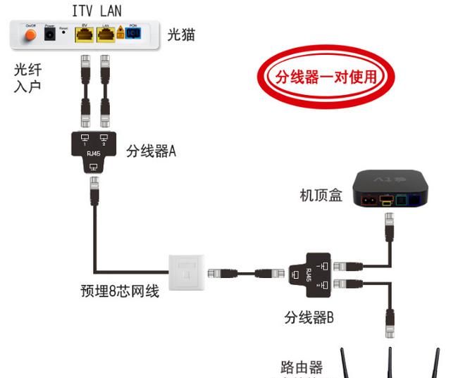 一根网线如何能当两根用图2