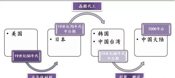 中国现在有自己生产的芯片吗图1