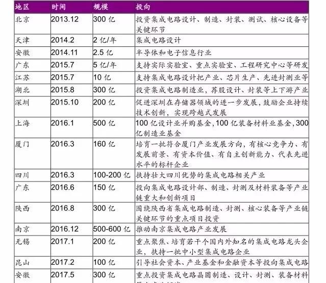 中国现在有自己生产的芯片吗图14