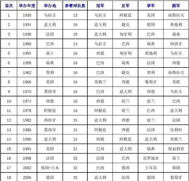 98年世界杯德国队是否具备夺冠实力呢图1