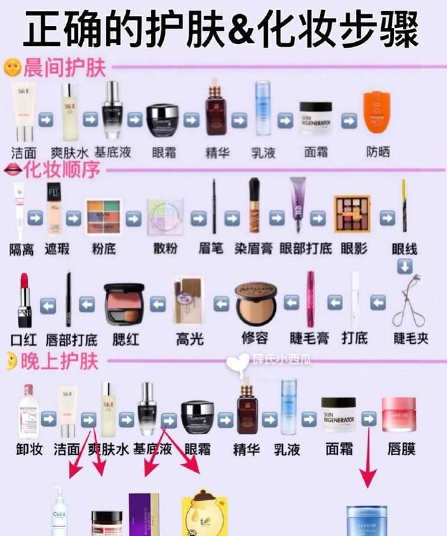 眼霜什么时候用最好,50岁最好用的眼霜推荐图2