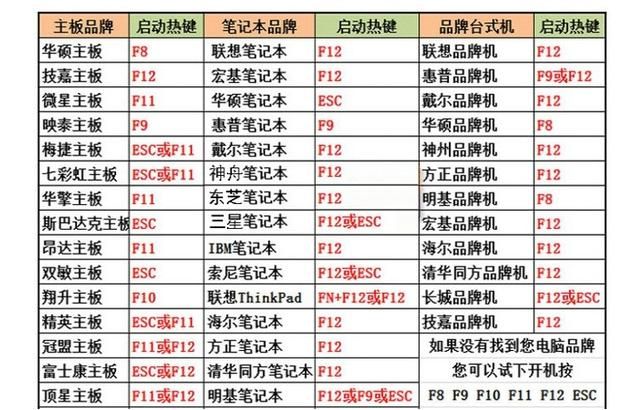 win10专业版怎么装系统,装了win10专业版怎么激活图12