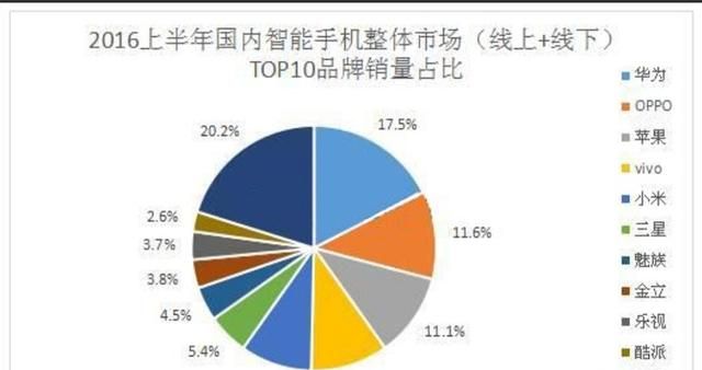 过年时想换个小米手机,想问下小米手机怎么样了图3