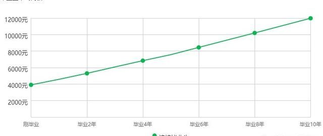 南京师范大学怎么样,南京师范大学招生办图6