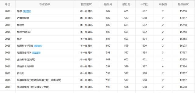 南京师范大学怎么样,南京师范大学招生办图12