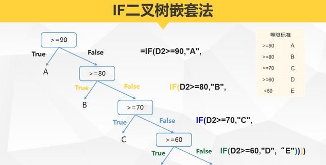 excel中的if函数嵌套怎么用图1