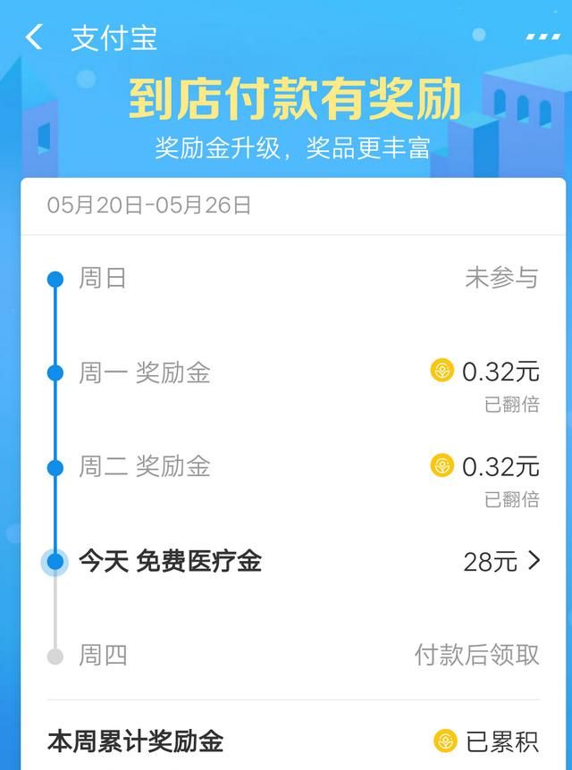 支付宝奖励金怎么使用图10