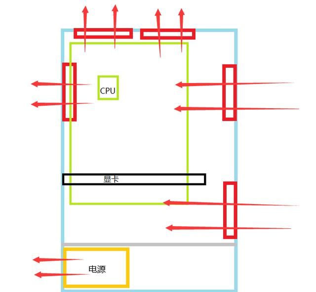电脑机箱如何合理搭配机箱风扇(机箱打开侧板拆除机箱风扇)图1