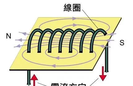 电磁阀的作用原理是什么图2