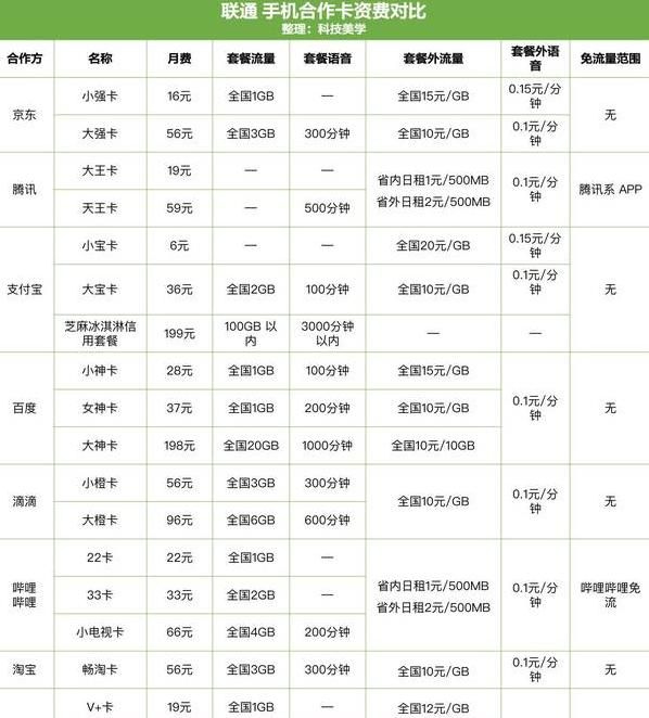 京东小强卡专属免费流量(京东大王卡和蚂蚁宝卡哪个好)图1