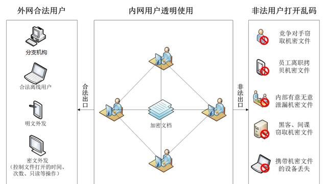 文件加密方法有哪些(电脑怎么给文件加密)图17