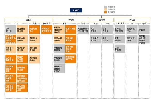 平安银行是什么样的银行(平安银行属于第几类银行)图1