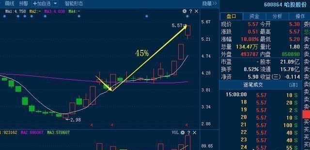 如何判断股票的趋势是否向好(如何准确判断股票趋势改变)图1