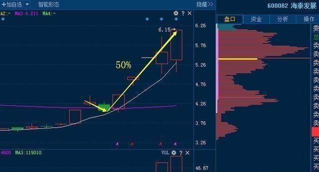 如何判断股票的趋势是否向好(如何准确判断股票趋势改变)图2