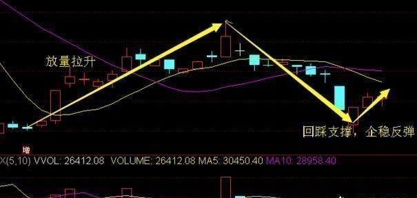 如何判断股票的趋势是否向好(如何准确判断股票趋势改变)图3