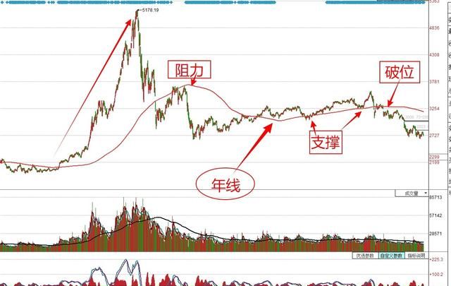 如何判断股票的趋势是否向好(如何准确判断股票趋势改变)图4