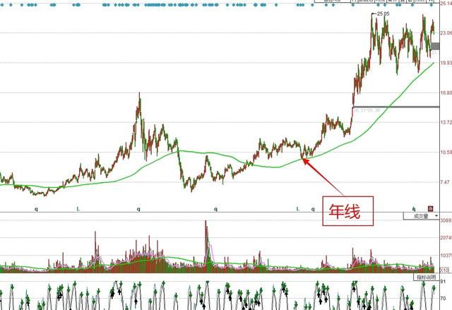 如何判断股票的趋势是否向好(如何准确判断股票趋势改变)图5