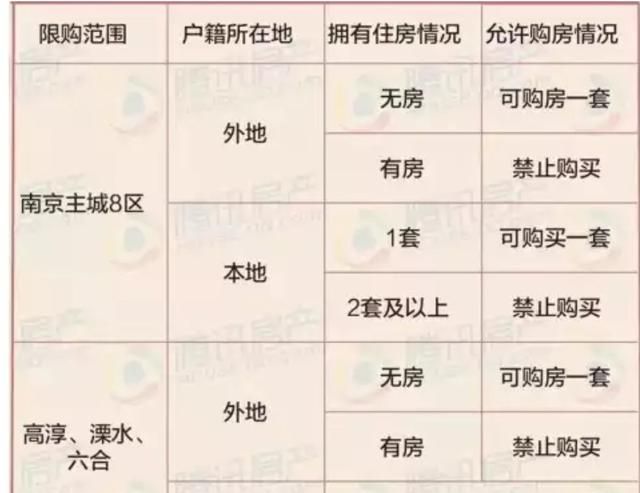 在南京买房子必须要南京户口吗,南京汽车过户要南京户口吗图3