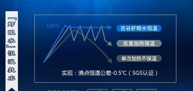 买电水壶怎么挑选,电水壶怎么选专家来教你图4