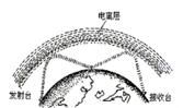 收音机的工作原理是什么(汽车收音机工作原理)图6