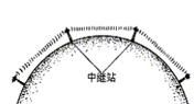 收音机的工作原理是什么(汽车收音机工作原理)图7