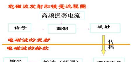 收音机的工作原理是什么(汽车收音机工作原理)图12