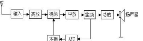 收音机的工作原理是什么(汽车收音机工作原理)图14