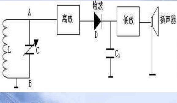 收音机的工作原理是什么(汽车收音机工作原理)图15