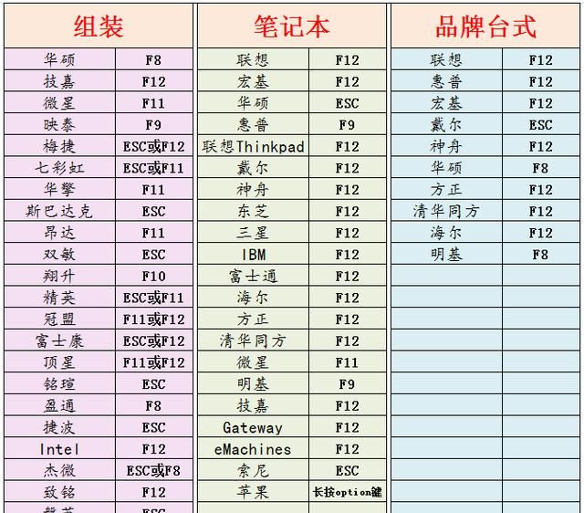 台式电脑怎么重装系统(台式电脑怎么重装系统xp)图8