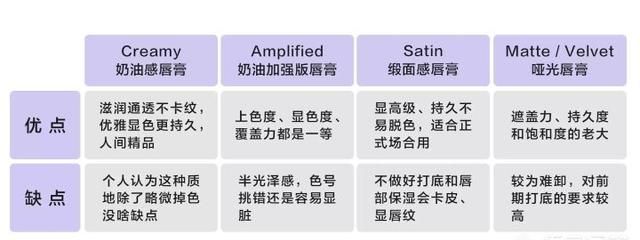 如何找到适合自己的口红(怎么看口红适不适合自己)图5