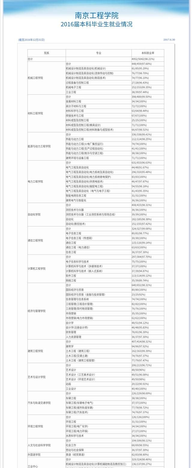 南京工程学院的数控专业怎么样,南京工程学院有哪些研究生专业图1