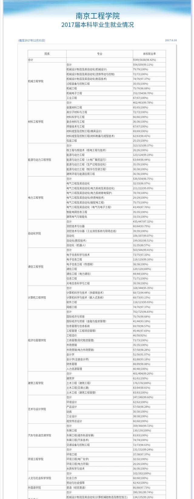 南京工程学院的数控专业怎么样,南京工程学院有哪些研究生专业图2