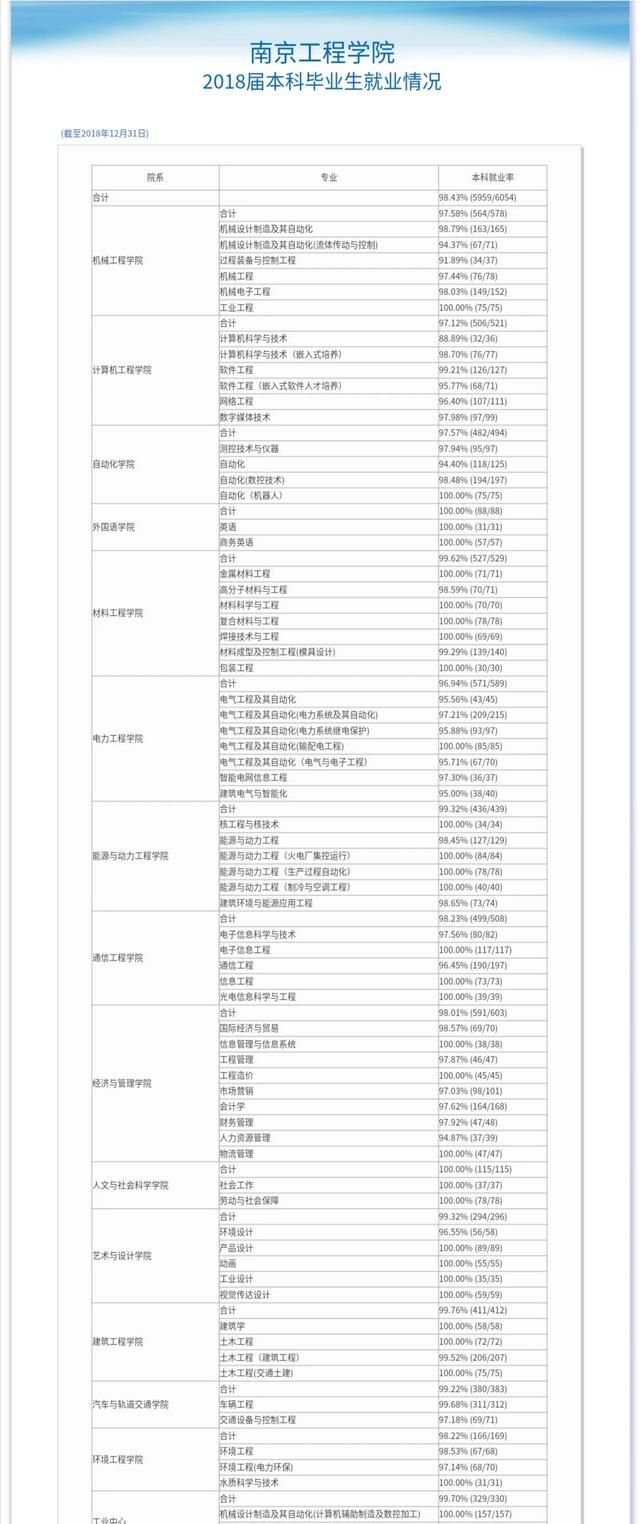 南京工程学院的数控专业怎么样,南京工程学院有哪些研究生专业图3