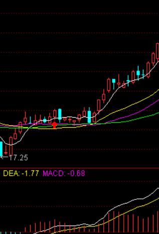macd指标好用吗图4