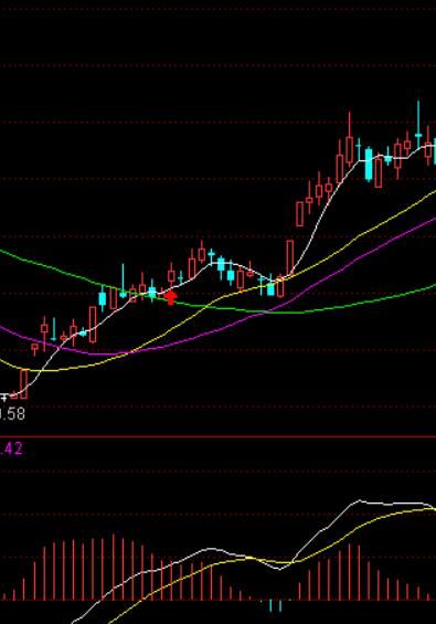macd指标好用吗图6