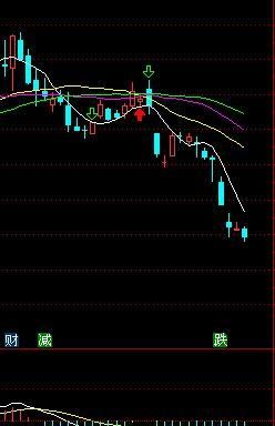 macd指标好用吗图11