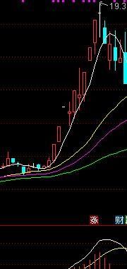 macd指标好用吗图12