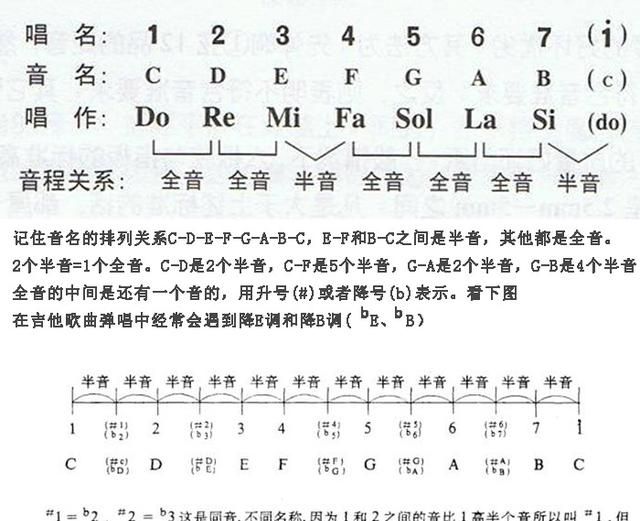 吉他变调夹怎么使用方法,吉他调音夹子怎么使用图2