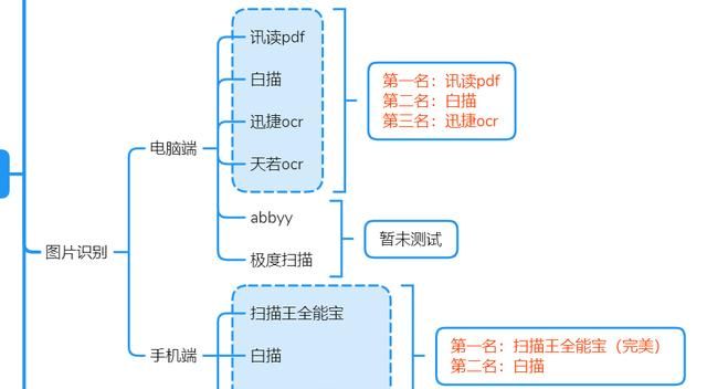 你都用过哪些特别好用的截屏软件呢图25