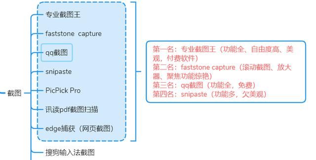 你都用过哪些特别好用的截屏软件呢图26