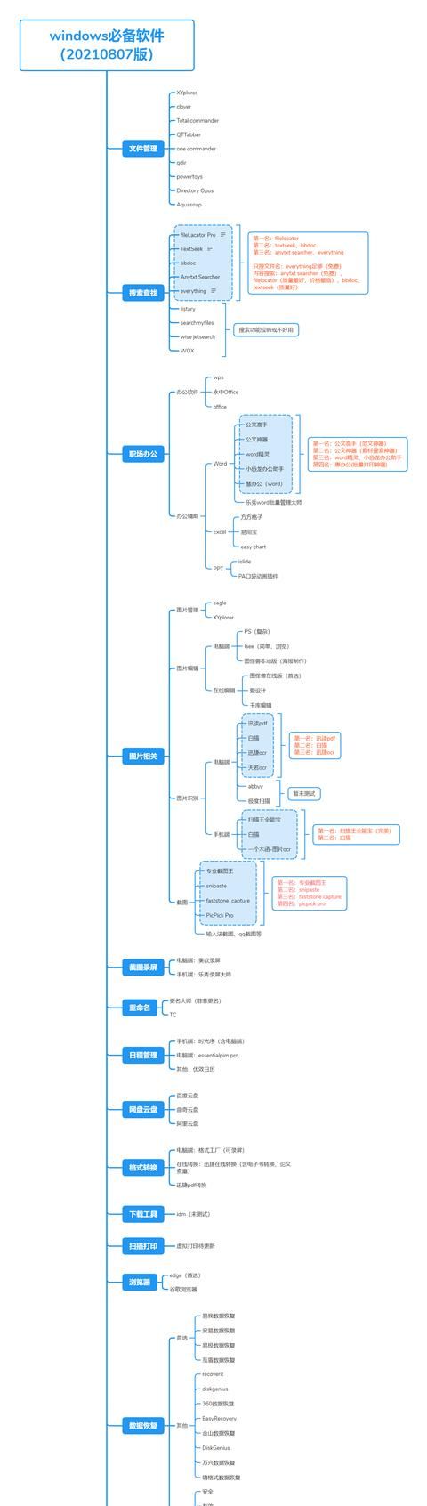 你都用过哪些特别好用的截屏软件呢图27