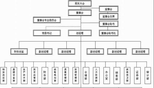 管理学怎么样值得学吗,管理学有没有必要学图1