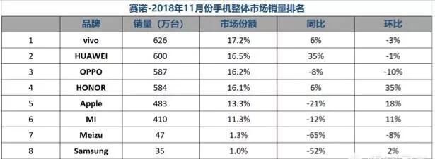 小米华为oppo vivo哪个好图1