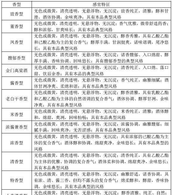 喝酒应该喝什么酒对身体好呢,请老板喝酒应该喝什么酒图6